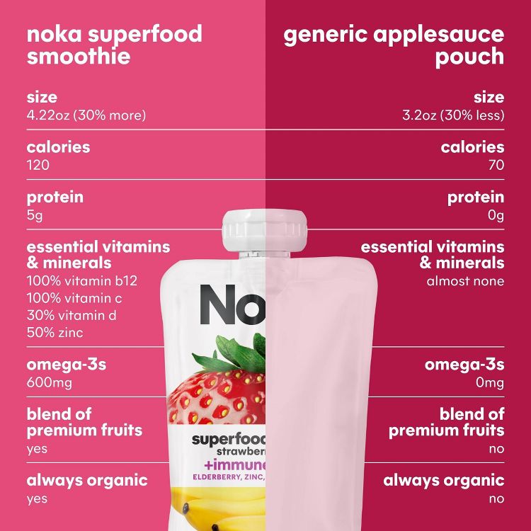 NOKA Organic Superfood Smoothie Strawberry Banana + Immune Support Pouches - 16.9oz/4pk, 6 of 15