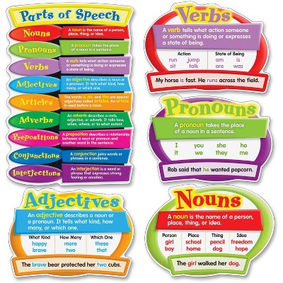 CARSON-DELLOSA Parts Of Speech Bulletin Board Set 25Pcs/ST MI 110126