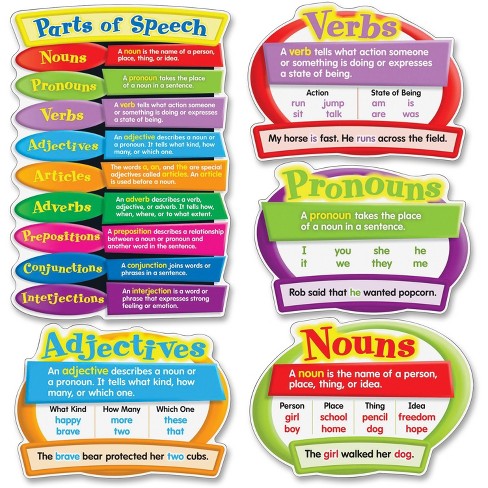 Carson-dellosa Parts Of Speech Bulletin Board Set 25pcs/st Mi 110126 ...