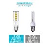 Luxrite E12 LED Bulb T4/T3, 40W Equivalent, 5000K Bright White, 500 Lumens, Mini Candelabra LED Bulb, Dimmable, ETL Listed  6 Pack - 2 of 4