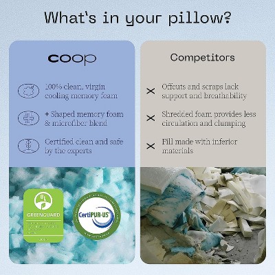 Eden Cool+ Adjustable Memory Foam Pillow with Cooling Gel, 18" x 8"