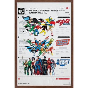 Trends International DC Comics 90th - Greatest Team-Up Framed Wall Poster Prints - 1 of 4