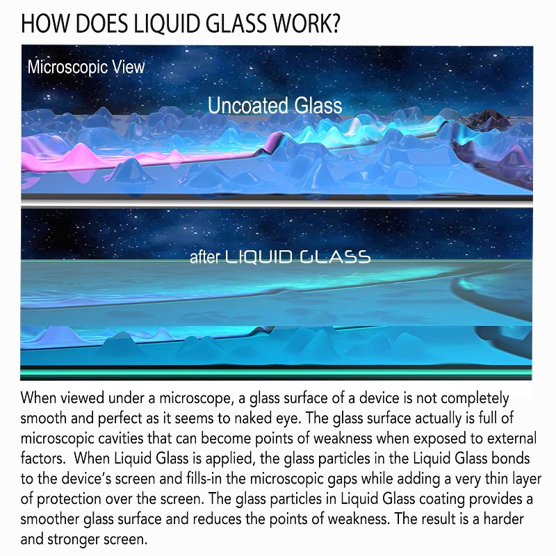 LUVVITT Liquid Glass Screen Protector Invisible Nano Protection for Phone and Tablet Glass Screens, 3 of 7
