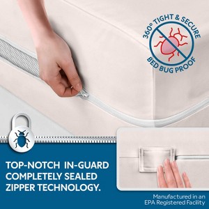 Guardmax Waterproof Mattress Protector Encasement with Zipper - 1 of 4