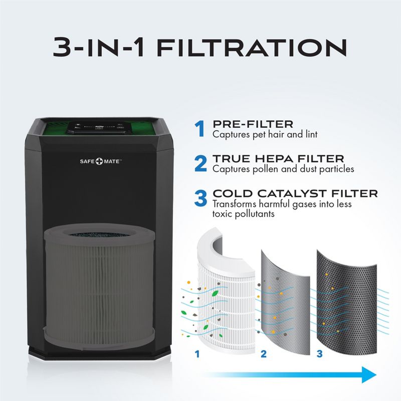 Safe+Mate True HEPA  Air Purifier Filter Replacement 210 SQFT - White (1 Pack), 4 of 7