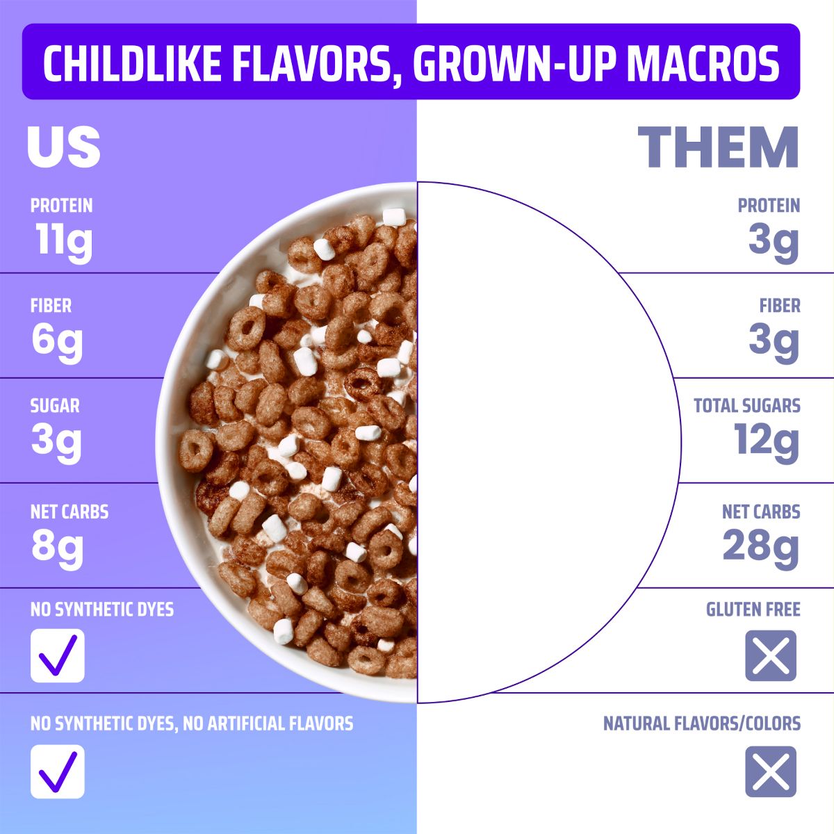 Magic Spoon S'mores Marshmallows Protein Breakfast Cereal - 7oz - thumbnail 4