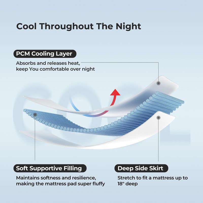 Peace Nest Cooling Quilted Mattress Protector Mattress Pad, 3 of 8