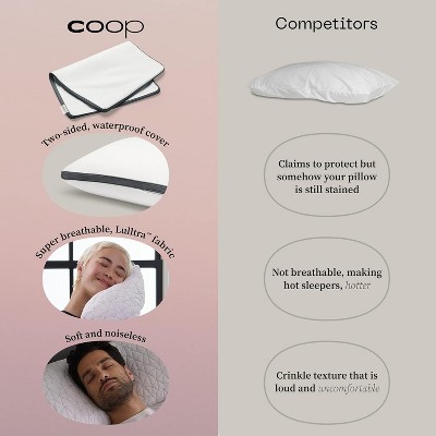 Standard White Waterproof Hypoallergenic Pillow Protector