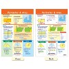 NewPath Learning Math Bulletin Board Chart Set, Perimeter, Circumference, Area & Volume, Set of 5 - 3 of 4