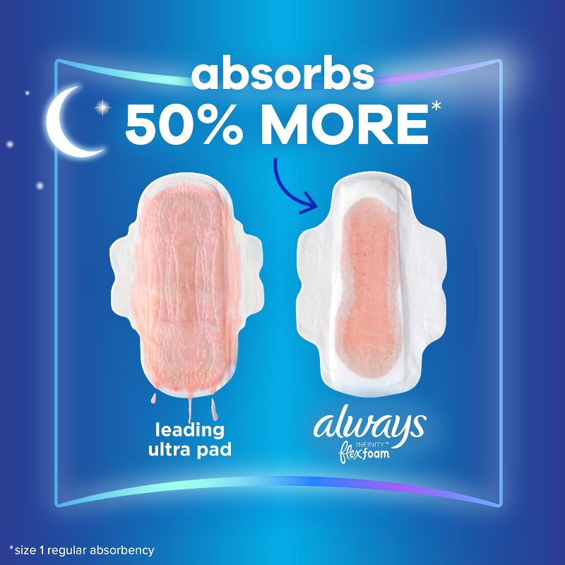 Always Infinity Extra Heavy Absorbency Overnight Sanitary Pads with Wings - Unscented, 4 of 13