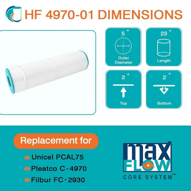 Hurricane Spa Filter Cartridge Replacement for Unicel C-4970, Pleatco PCAL75, Filbur FC-2930, Waterway In Line 75, 817-7500 and Spa Daddy SD-00236, 2 of 7