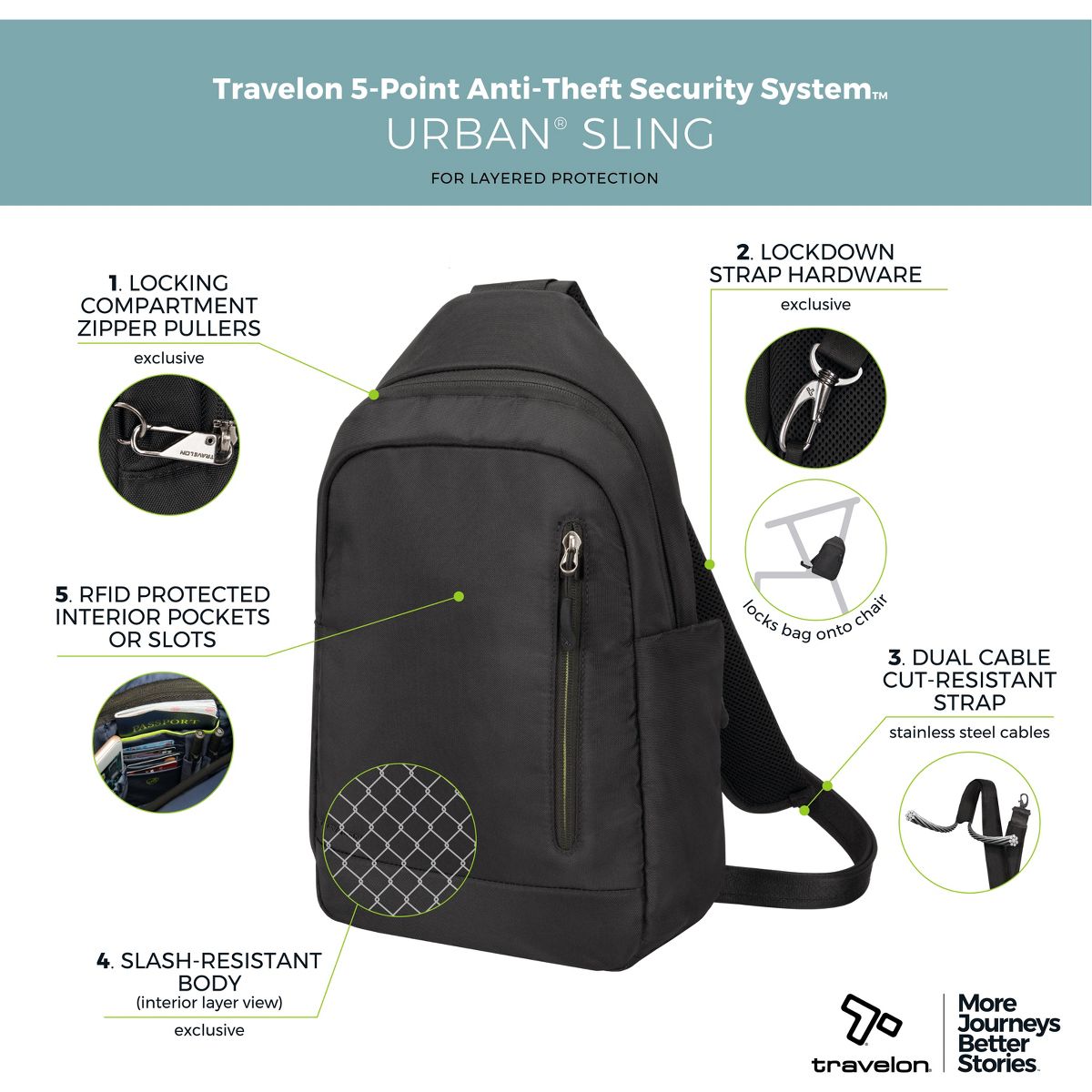 Travelon Anti Theft Urban Sling Bag - thumbnail 3