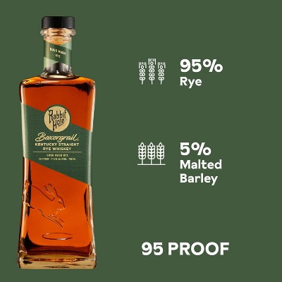 Rabbit Hole Kentucky Straight Rye Whiskey - 750ml Bottle