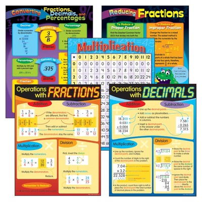 Trend Fractions & Decimals Learning Charts Combo Pack, Set Of 5 : Target