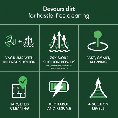 iRobot Roomba 105 Vacuum - Easy-to-Use, Intense Power-Lifting Suction, LiDAR Navigation, Multi-Surface Cleaning, Cleans in Neat Rows, Self-Charging