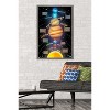 Trends International Solar System 2023 Framed Wall Poster Prints - 2 of 4