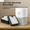 Nispira 3-in-1 True HEPA Filter Replacement Compatible with KOIOS MOOKA Air Cleaner Air Purifier Model PM1220. Pack of 6 - 3 of 4