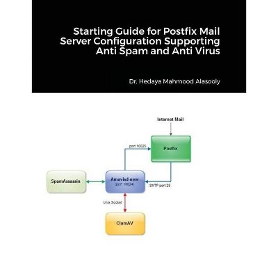 Starting Guide for Postfix Mail Server Configuration Supporting Anti Spam and Anti Virus - by  Hedaya Mahmood Alasooly (Paperback)