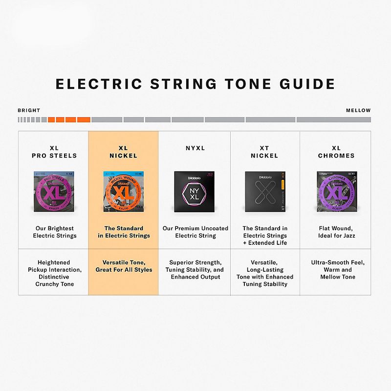 D'Addario EXL110BT Balanced Tension Lite Electric Guitar Strings Single-Pack, 5 of 7