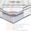 Modway Jenna 10" King Mattress - Innerspring Hybrid Mattress with Quilted Pillow Top and Medium-Firm Support - 2 of 4