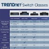 TRENDnet TEG-S16DG 16-Port Gigabit GREENnet Switch - 2 of 4