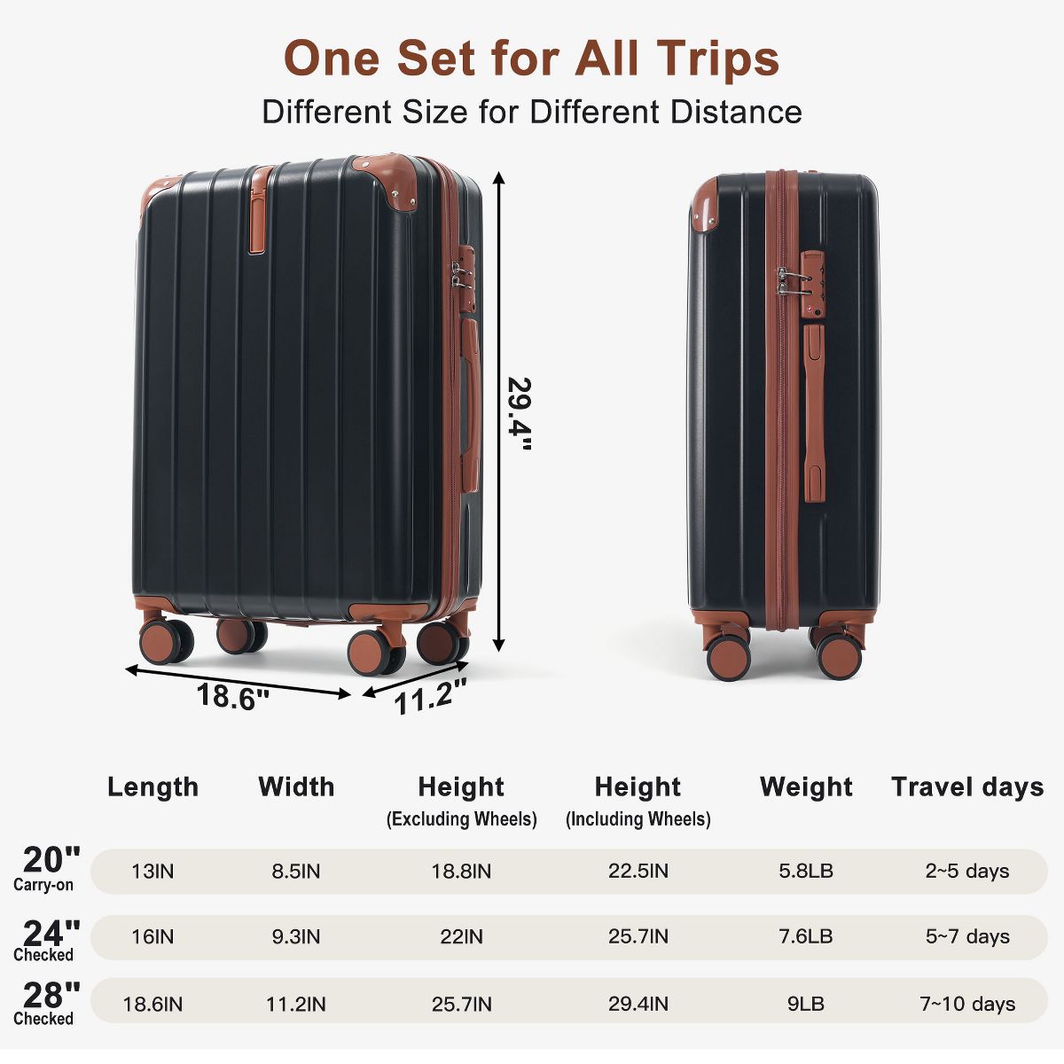 Polibi ABS Travel Luggage Set of 3, 20"/24"/28" TSA Lock Suitcase with Spinner Wheels - thumbnail 6