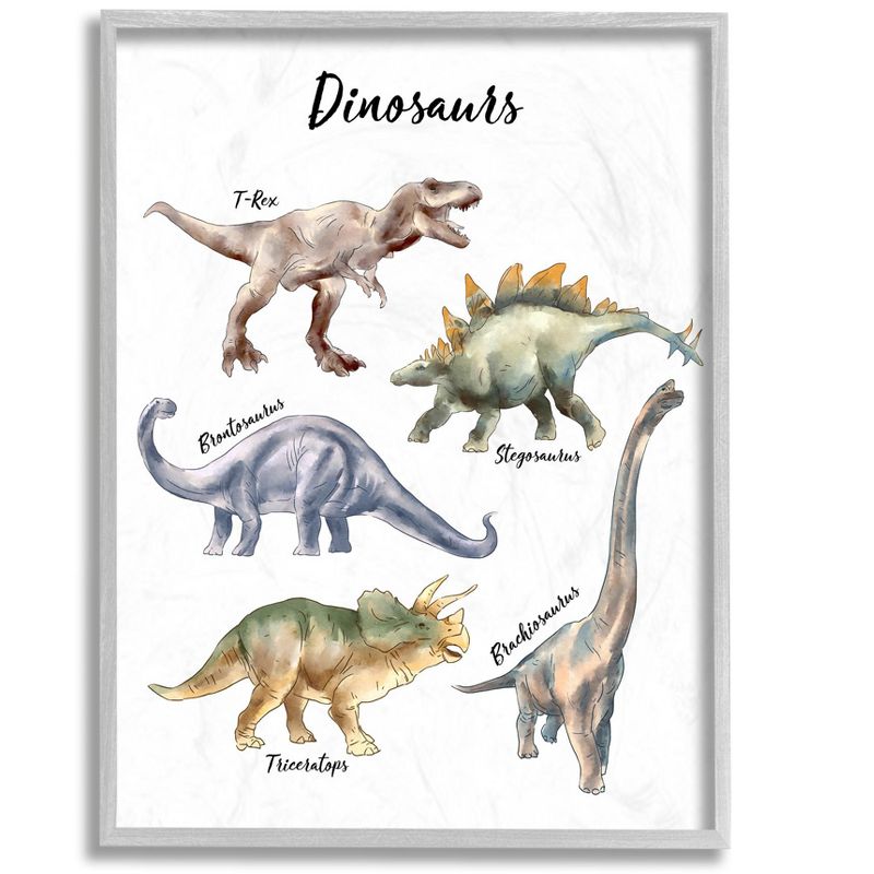 Stupell Industries Fun Dinosaur Chart Playful Watercolor Illustration, 1 of 7