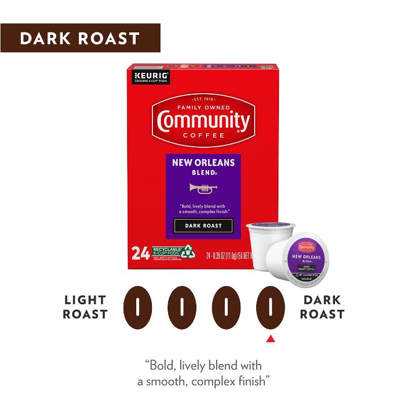 Community Coffee New Orleans Blend Dark Roast Coffee - Single Serve Pods - 24ct, 5 of 6
