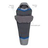 ALPS Mountaineering Aura System +30 Degrees | +15 Degrees - 4 of 4