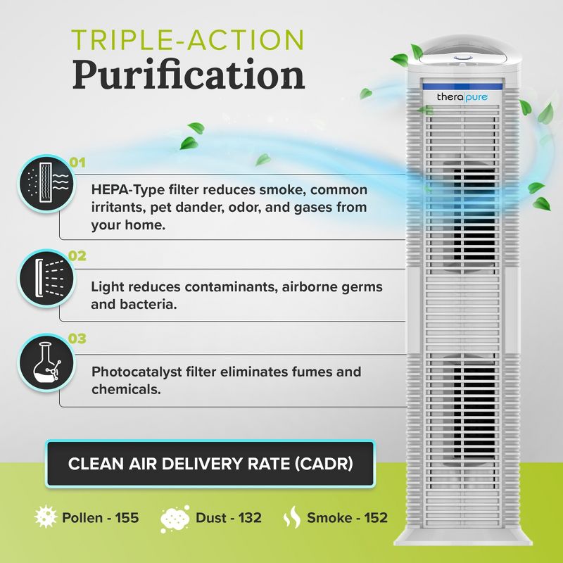 ENVION Therapure Medium/Large Room Home HEPA Air Purifier with Neutralizing Light Technology, Cleanable Air Filter, Analog Controls, & 3 Fan Speeds, 2 of 7