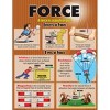 McDonald Publishing Force, Motion, Sound & Heat Posters, Set of 4 - 4 of 4