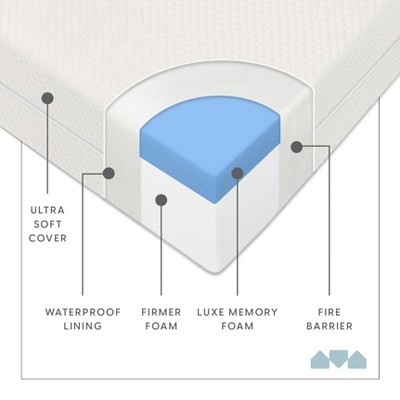 Milliard Dual Sided Memory Foam Crib and Toddler Mattress with Waterproof Cover
