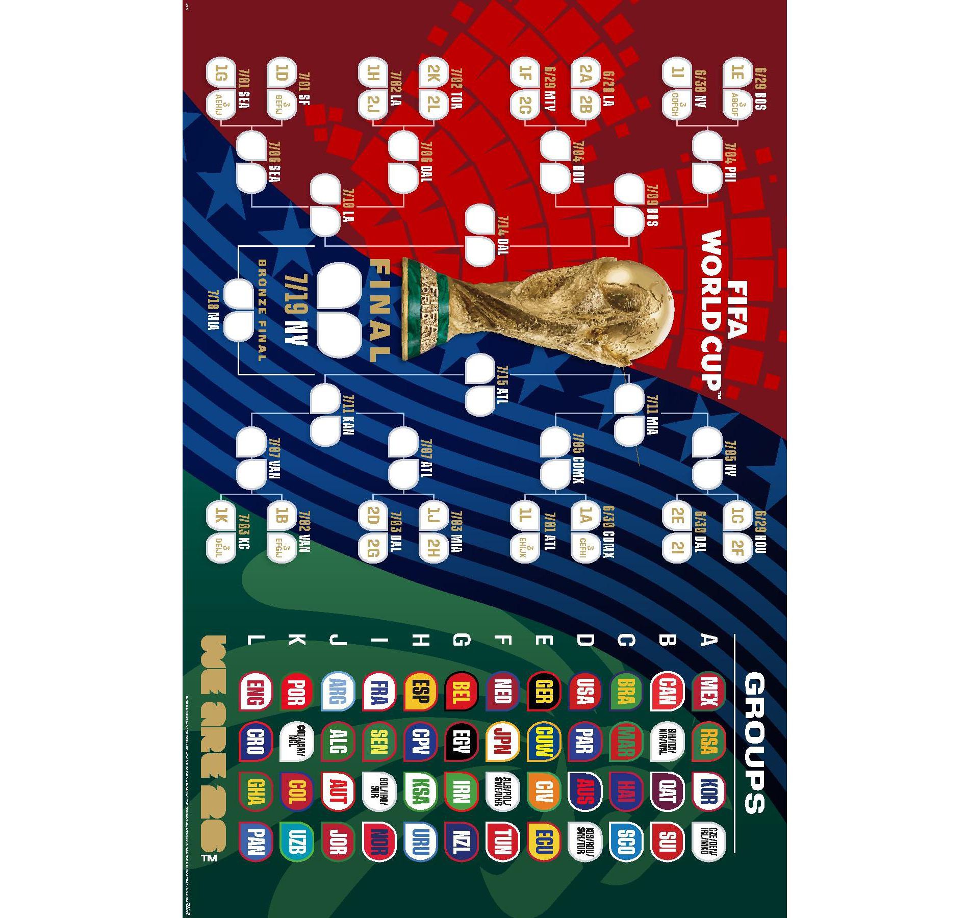 Trends International FIFA World Cup 2026 - Tournament Bracket Unframed Wall Poster Prints