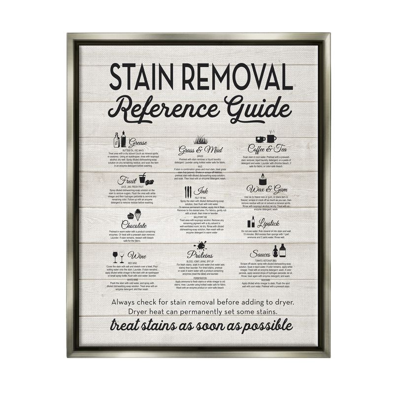Stupell Industries Stain Removal Reference Guide Typography, 1 of 7