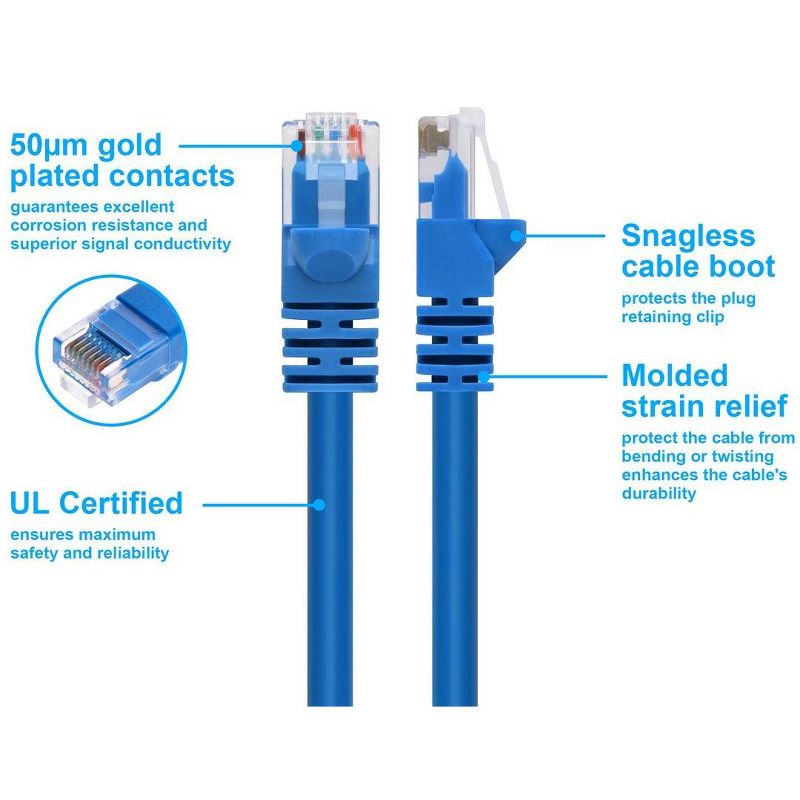 Monoprice Cat6 Ethernet Patch Cable - 10 Feet - Blue | Network Internet Cord - RJ45, Stranded, 550Mhz, UTP, Pure Bare Copper Wire, 24AWG, 3 of 7