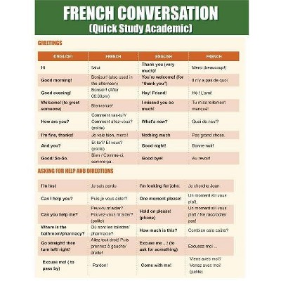 French Conversation - by  Quick Charts (Paperback)