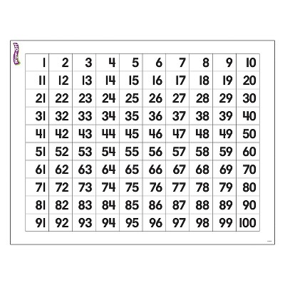 Trend Enterprises Numbers Wipe Off Chart 22" x 17" 6/Bundle (T-27303)