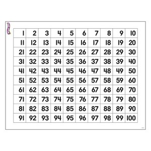 Trend Enterprises Numbers Wipe Off Chart 22" x 17" 6/Bundle (T-27303) - 1 of 1