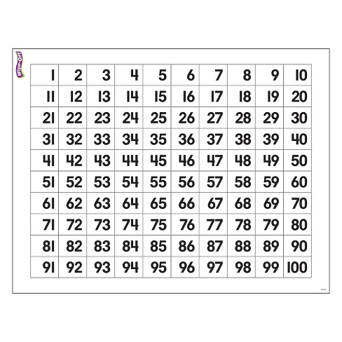 Trend Enterprises Numbers Wipe Off Chart 22" x 17" 6/Bundle (T-27303) - image 1 of 1