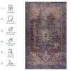 SKRAN Washable Area Rugs, Low-Pile, Non-Slip, Non-Shedding, Foldable, Kid & Pet Friendly -for Living Room, Bedroom, Kitchen, (Burgundy/Blue) - 3 of 4