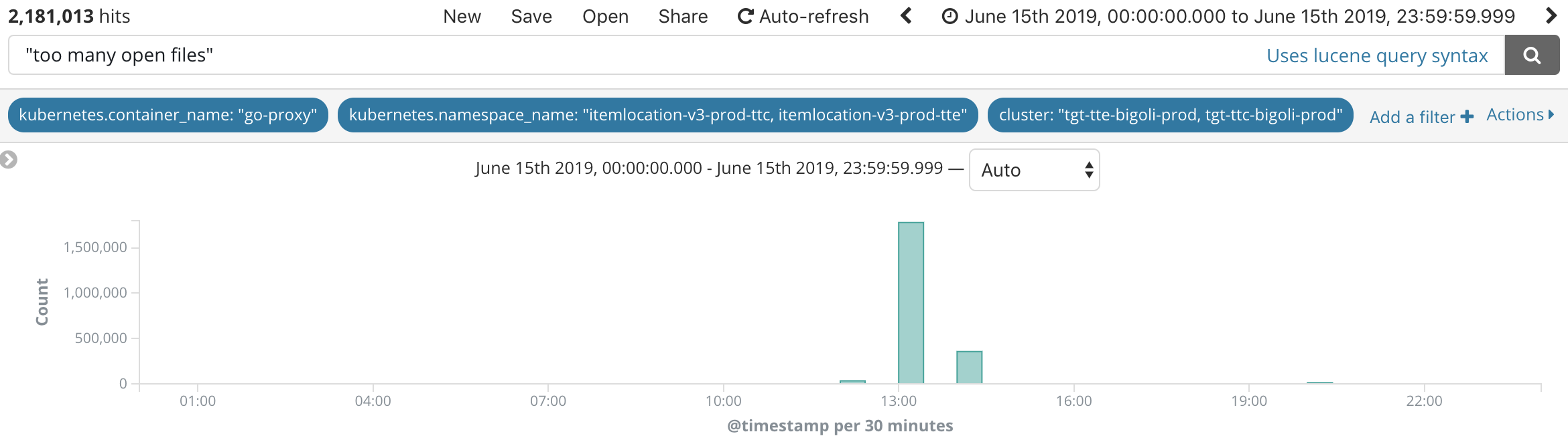 search box showing term "too many open files" with a graph showing June 15, 2019 with a large spike of over 1,500,000 around 1:00pm that day, followed by a smaller bump at 2:00pm
