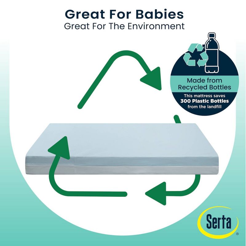 Serta Perfect Embrace Eco Crib and Toddler Mattress - Greenguard Gold - Waterproof - White/Blue, 4 of 17