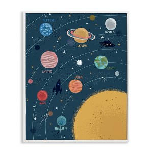 Stupell Industries Informative Solar System Planetary Diagram Orbiting Sun Framed Giclee Art, White, 11" x 14" - 1 of 4