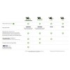 Cricket Wireless Service Payment Card (Email Delivery) - image 2 of 2