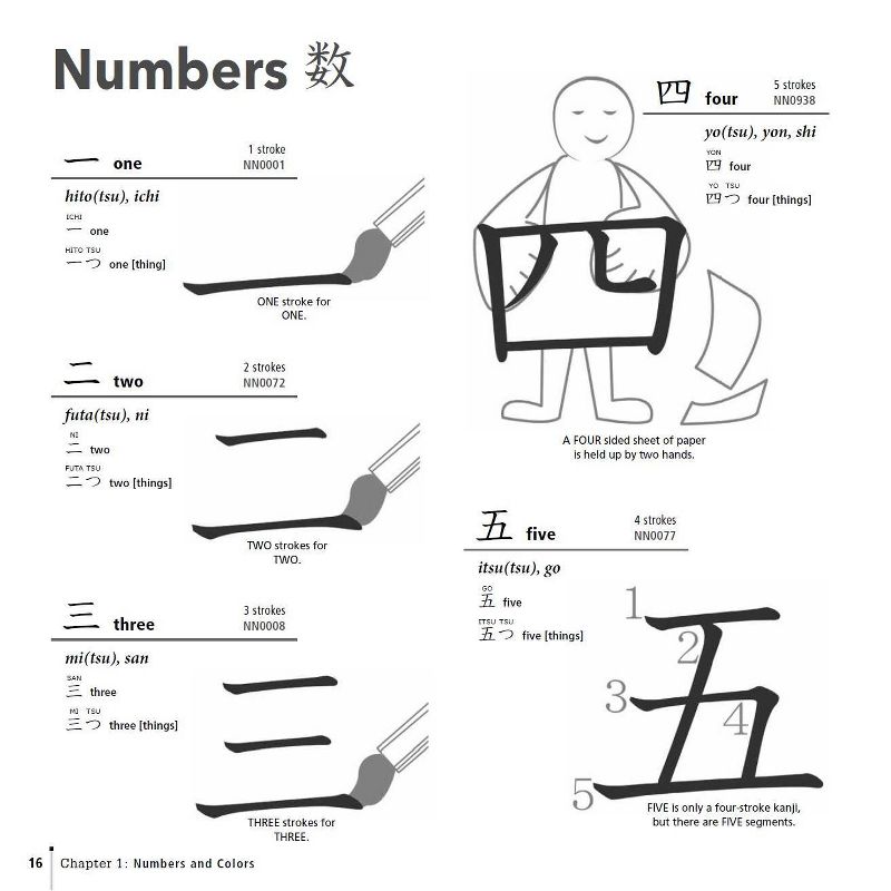 Japanese Kanji Made Easy - by  Michael L Kluemper (Mixed Media Product), 2 of 9