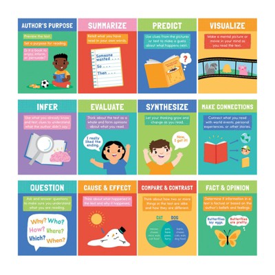 Carson Dellosa Education Mini Posters: Reading Comprehension Strategies ...