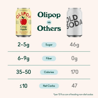 OLIPOP Crisp Apple Prebiotic Soda - 4pk/12 fl oz