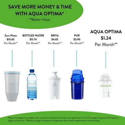 Aqua Optima Compact White Water Filter Pack of 6