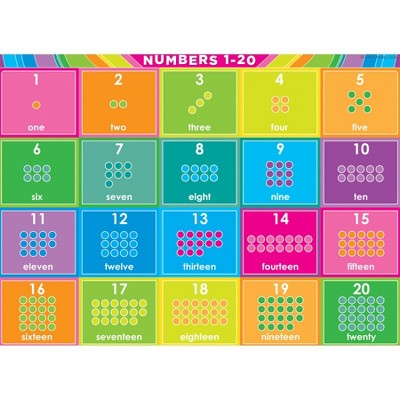 Colorful Smart Poly Numbers 1-20 PosterMat Pals for Kids