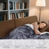 Heated Electric Throw Blanket, Fast Heating Electric Blankets with 5 Heating Levels,4 Hours Auto Off, ETL Certified Soft Thicken Faux Fur Heat Throws - 4 of 4